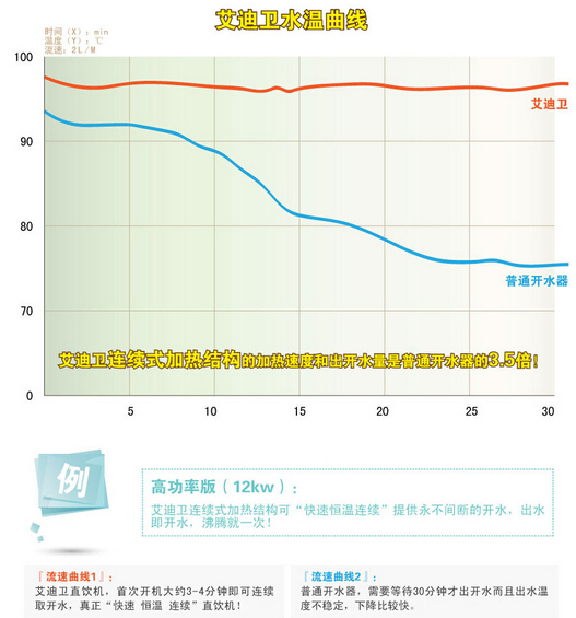 開水器，節(jié)能開水器